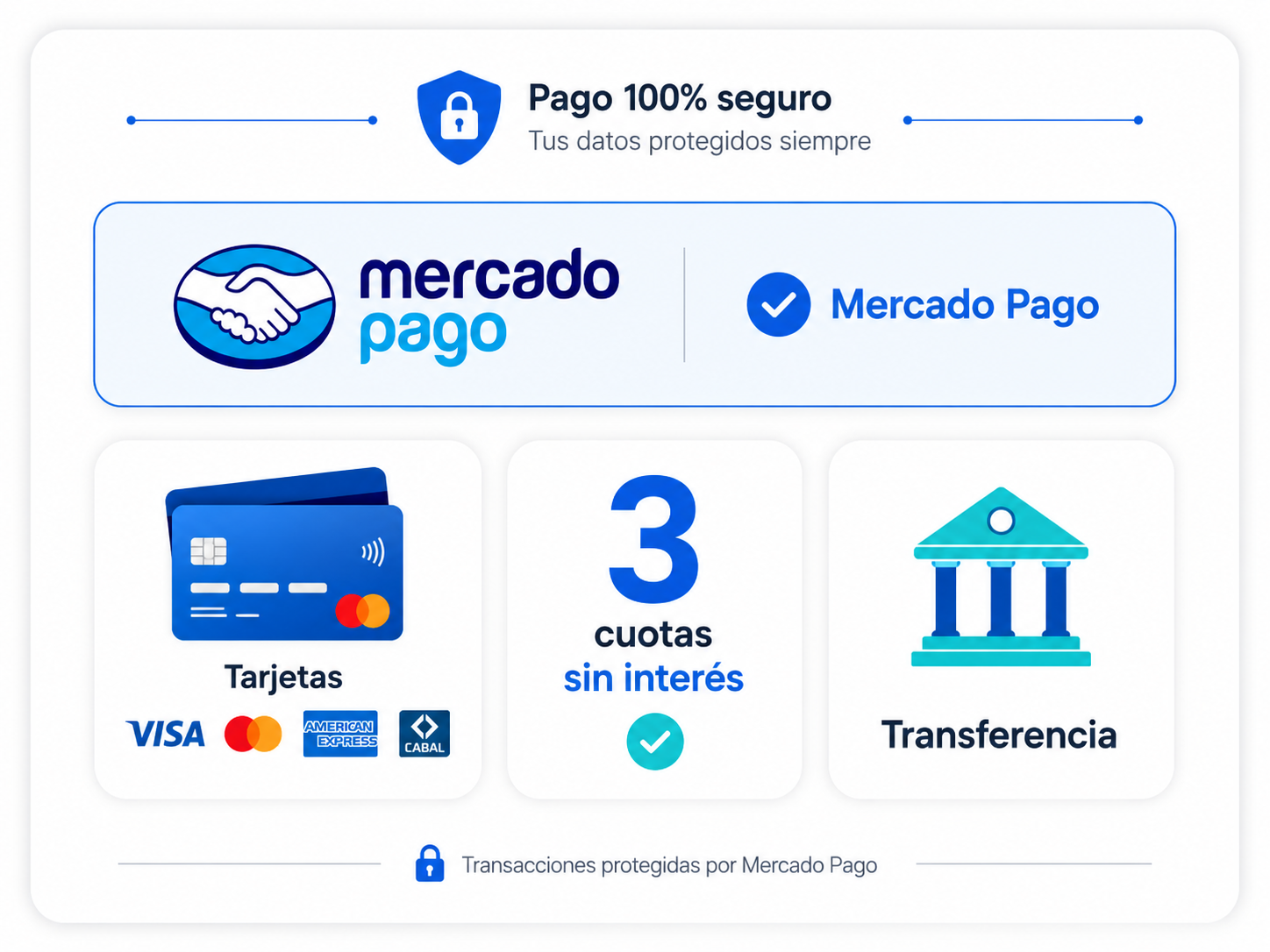 Mercado Pago y medios de pago